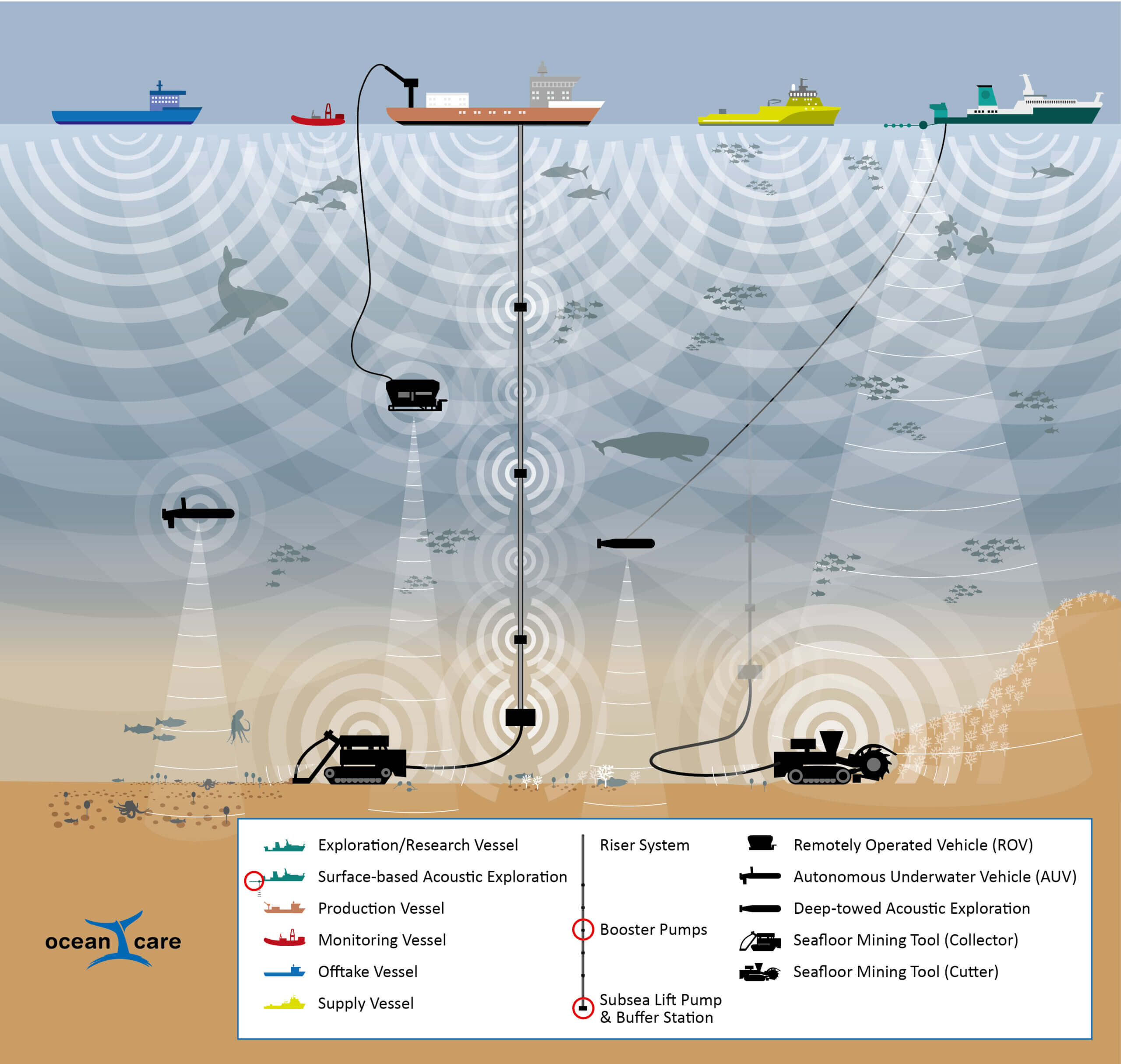 Infografik OceanCare Unterwasserlärm Tiefseebergbau
